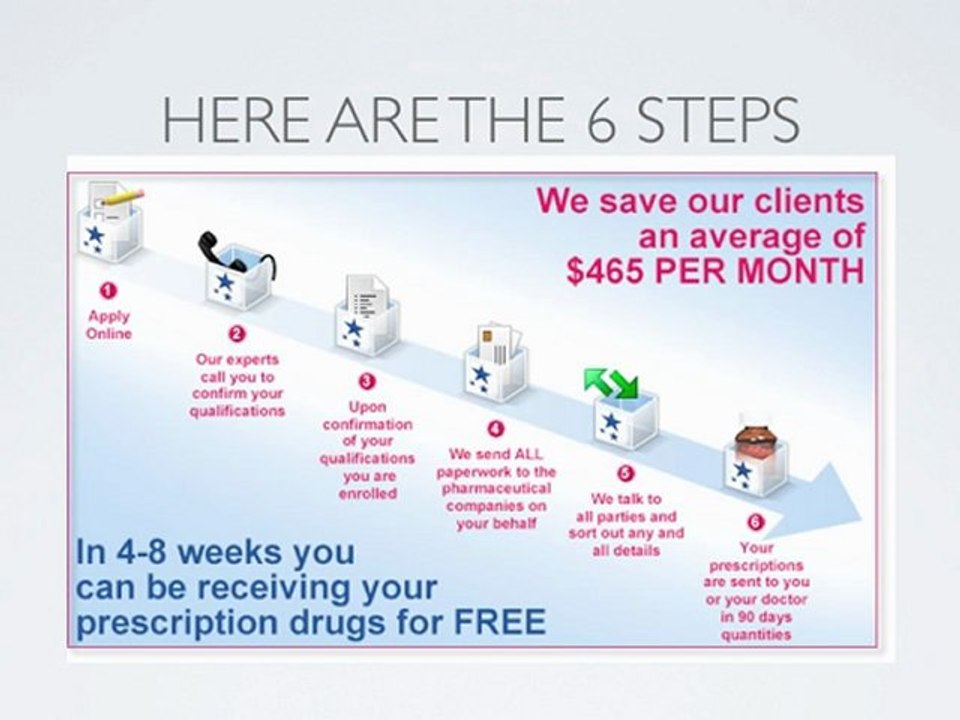 FreeMedsHelp.org & Free-Meds-Help.com for Free Medications and Prescriptions