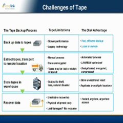 Business Continuity Planning - CoreLink