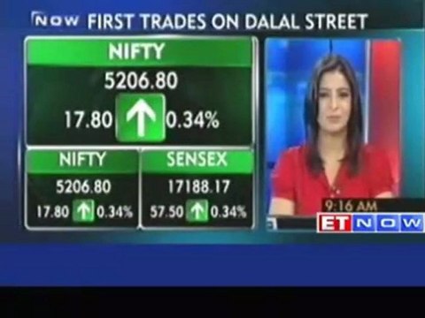 Sensex opens on a flat note - Yes Bank and Idea Cellular up