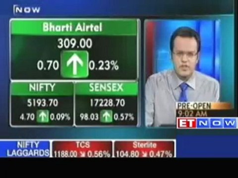 Ask Investment : Valuations for Indian markets significantly low