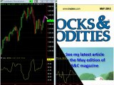 Pro Options Trader Analyzes if New Trading Trend is Starting