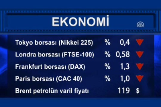 Uluslararası piyasalar