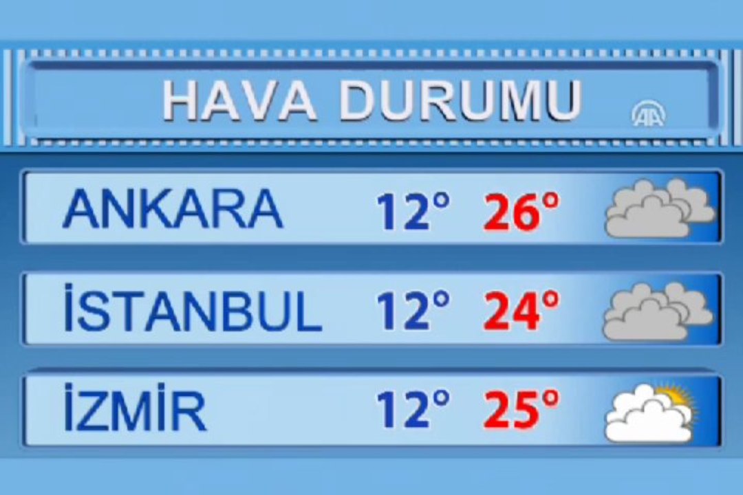 Hava durumu