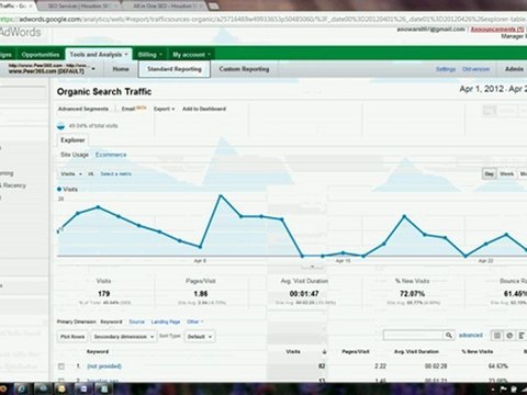 Peer365.com SEO Houston - Google Analytics - How to get 100+ keywords to page 1 - DONE