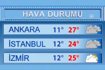 Hava durumu