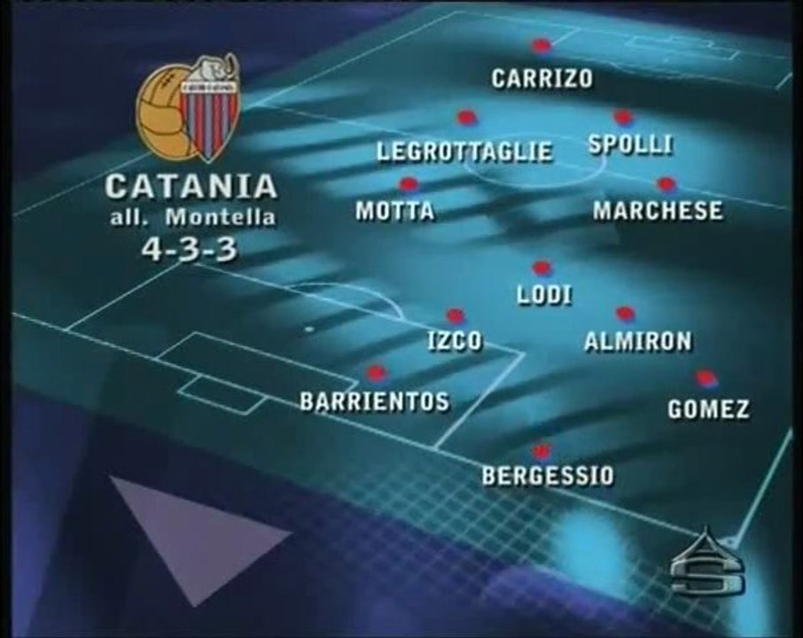Catania in Formazione Tipo ***28 aprile 2012***