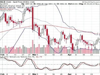 Formation bourse La semaine boursière du 30/04 au 4/05/2012