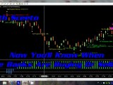 Binary Options Forecast 100% Free Binary Options Signals