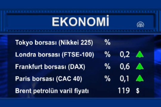 Uluslararası piyasalar