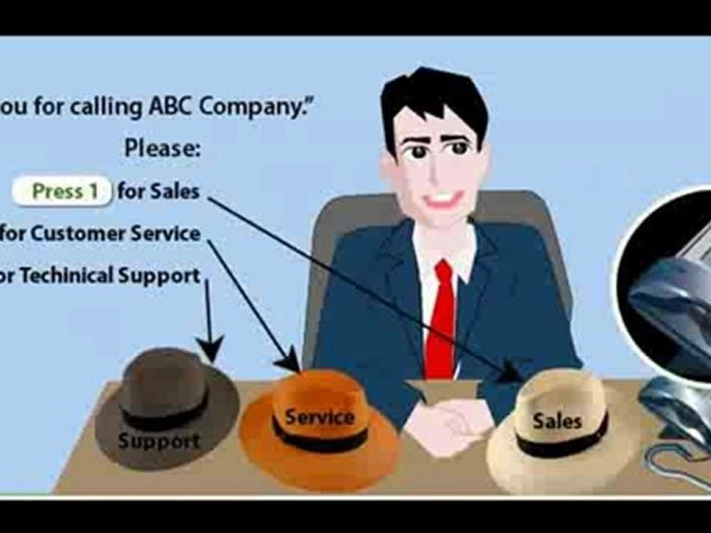 Virtual Phone System