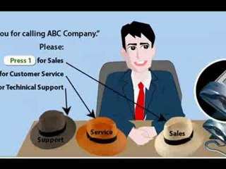 Virtual Phone System