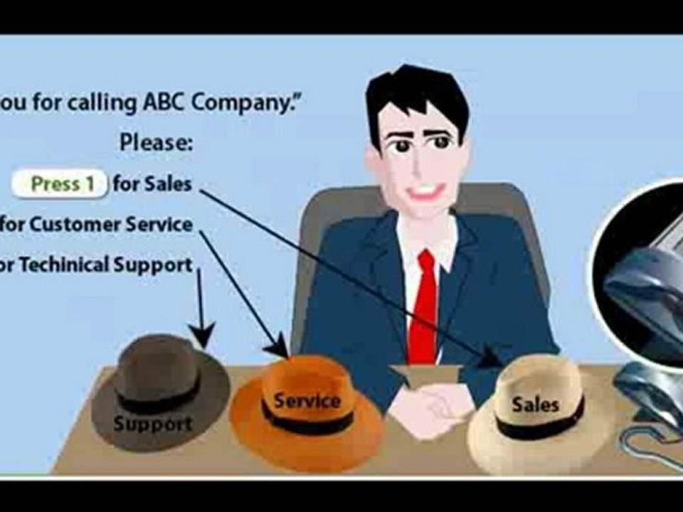 Virtual Phone System