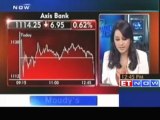 Moody's reviews ICICI, HDFC and AXIS Bank