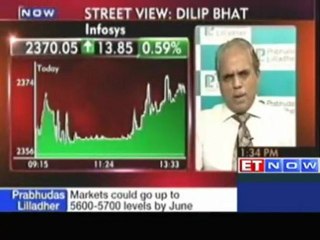 Dilip Bhat - Markets holding out despite GAAR issues