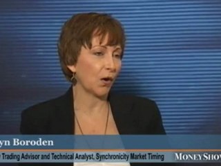 Fibonacci Levels That Just Plain Work