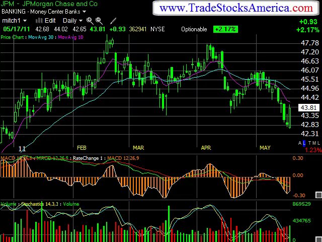 Stock Trading Groups
