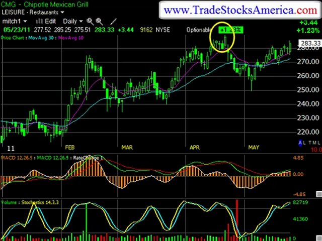 Best Online Trading Account