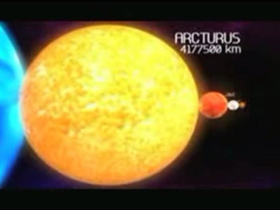 Dimension de planètes et étoiles connues à l'échelle