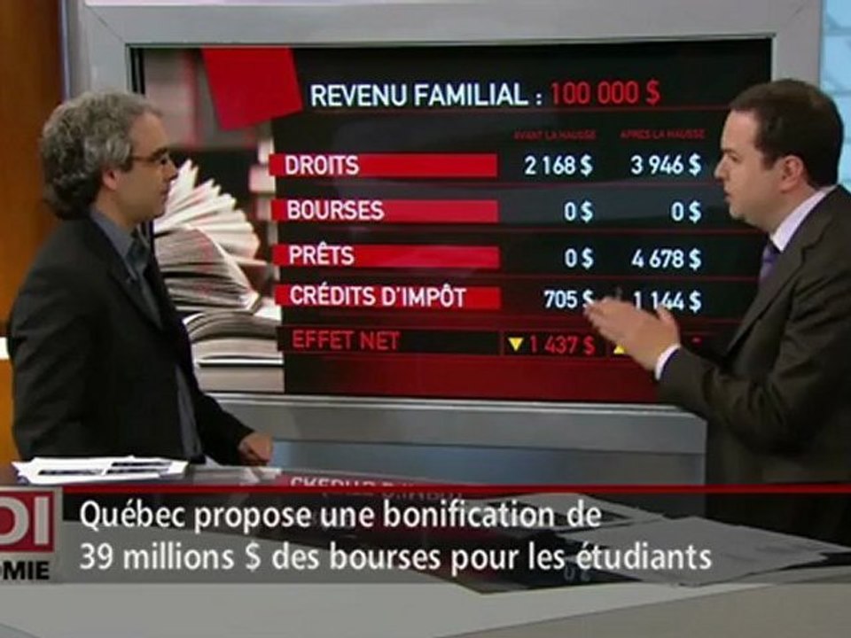 RDI Économie -  Luc Godbout