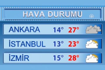 Hava durumu