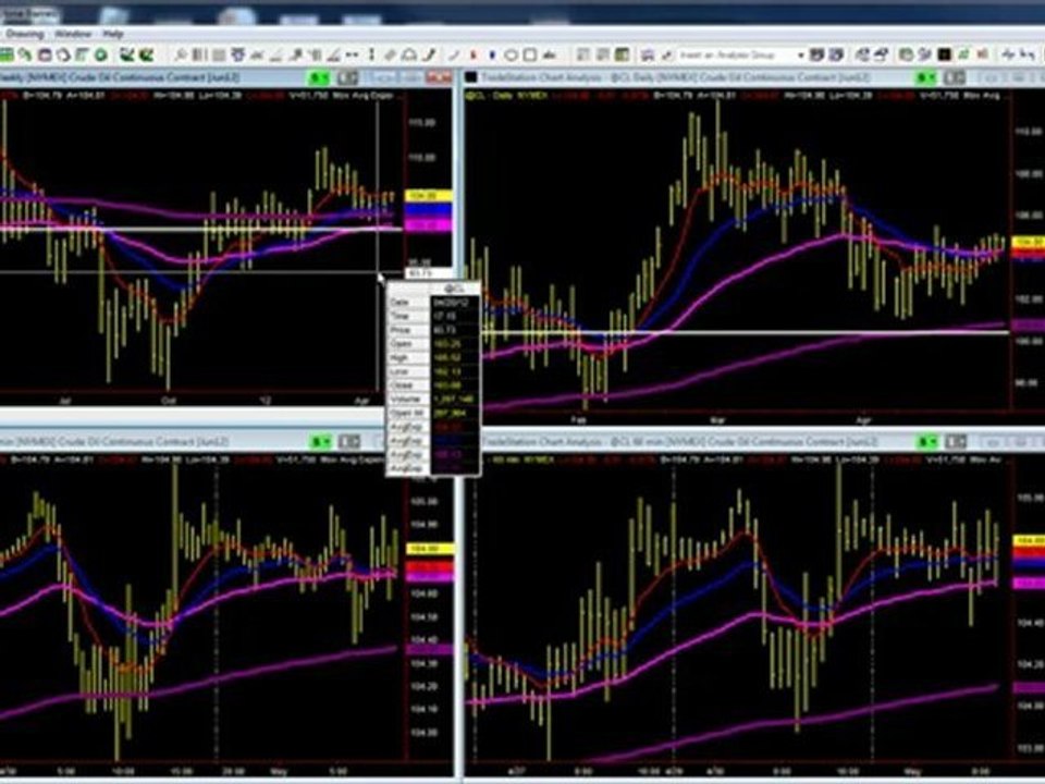 Pro Trader Wins Forex & Crude Oil Profit & Analyzes Stock Ma