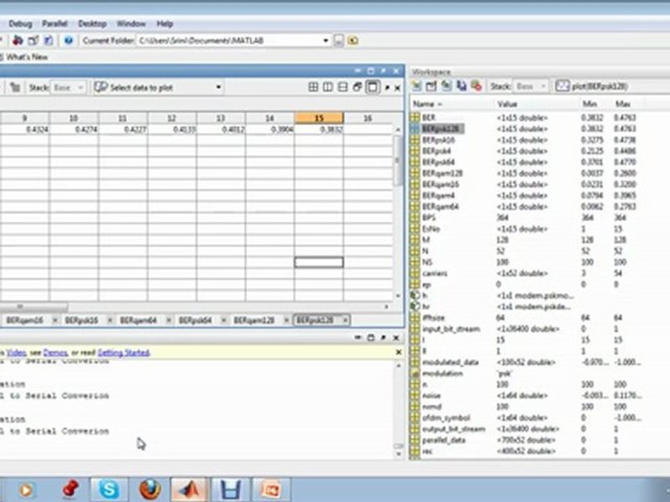 Performance comparison in OFDM