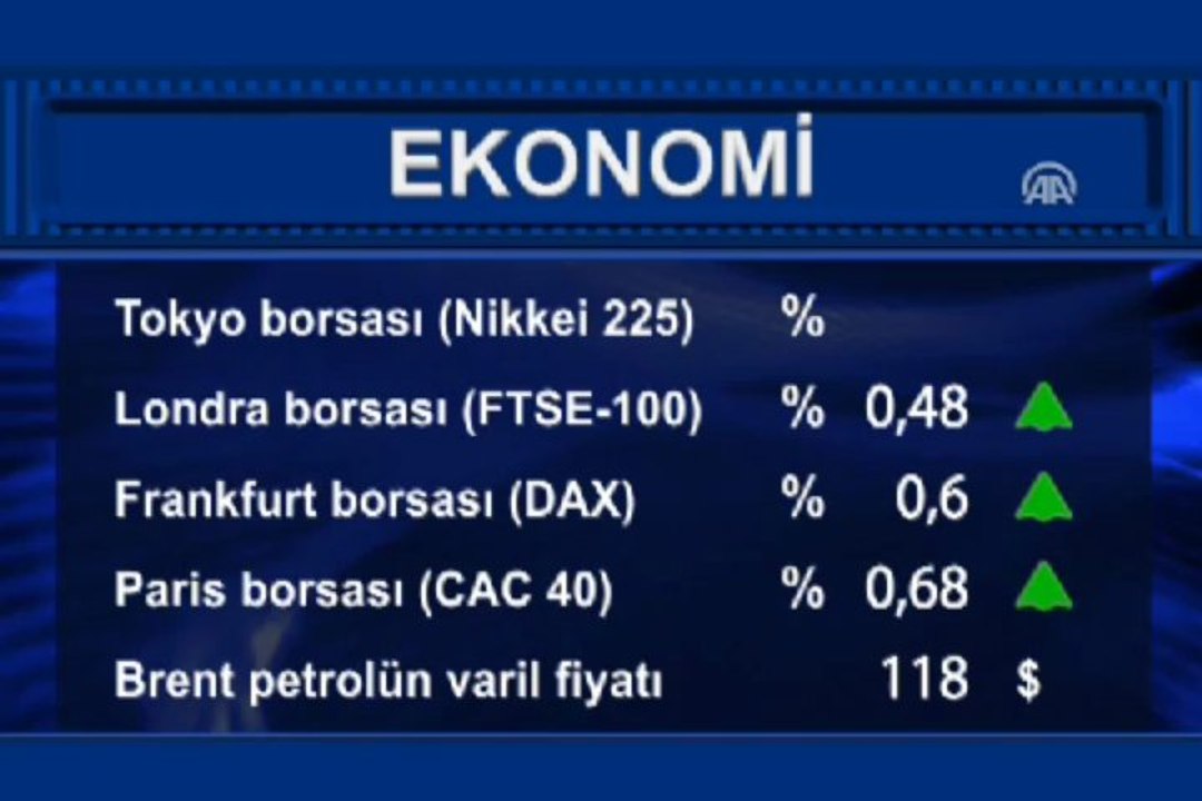 Uluslararası piyasalar