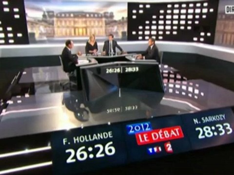 Débat Hollande / Sarkozy : le bouclier fiscal en question
