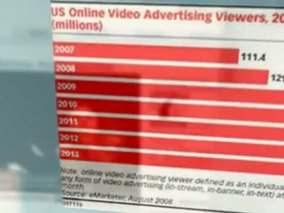 Digital Media Advertising Group manages video marketing campaigns