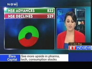Nifty above 5200 - HUL, SAIL and HCL Tech up