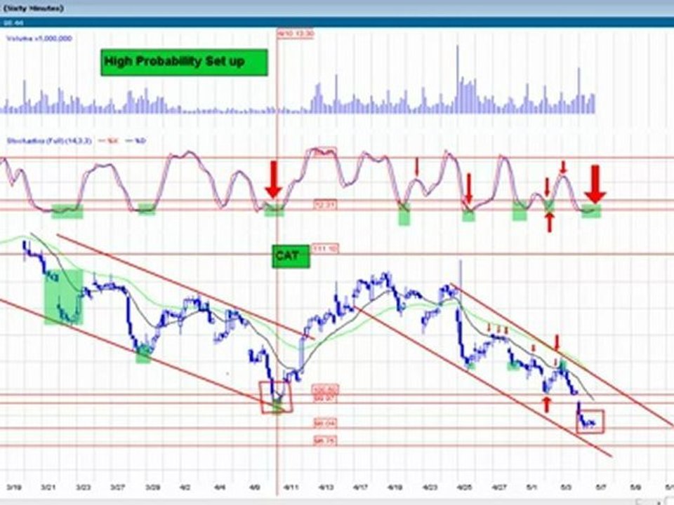 How to time entries in stocks down to the minute The Best High Probability Video