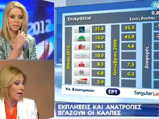 Εκλογές 2012 | Αποτελέσματα Επικρατειας (10%)