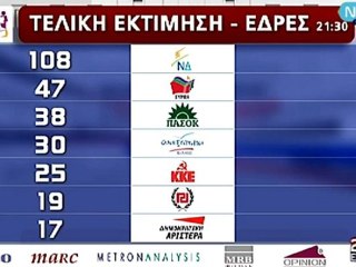 Εκλογές 2012 | Exit Poll Έδρες