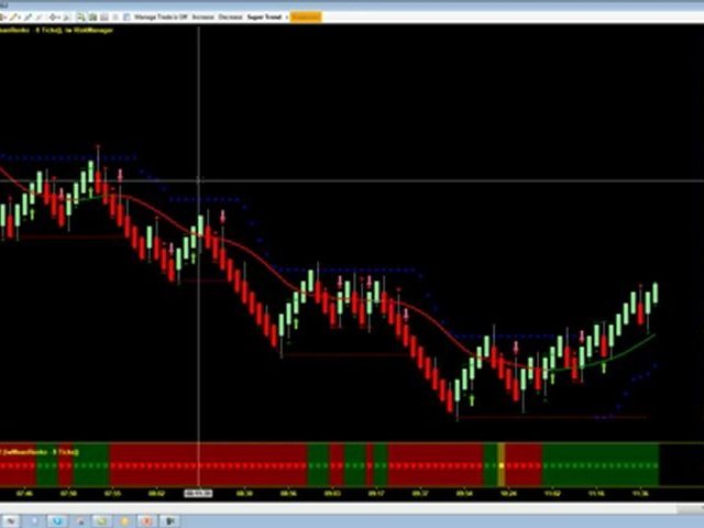 Diversified Trading System – DTS | How To Day Trade …