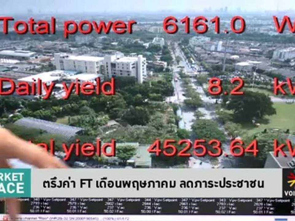 รายการ Market Place ประจำวันที่ 10 พ.ค. 2555