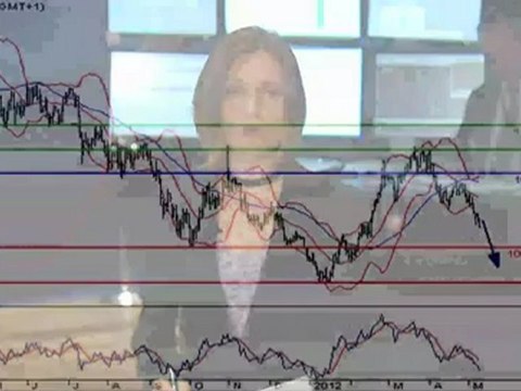 Аналитический видео обзор рынка Forex : EUR/USD, USD/JPY, EUR/JPY