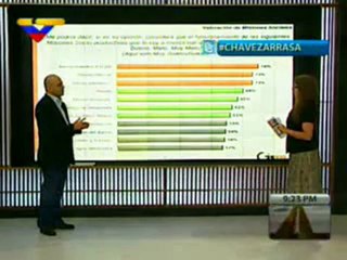 (VÍDEO) Contragolpe: Entrevista a Jesse Chacón / Encuesta GISS XXI 09.05.2012  1/2