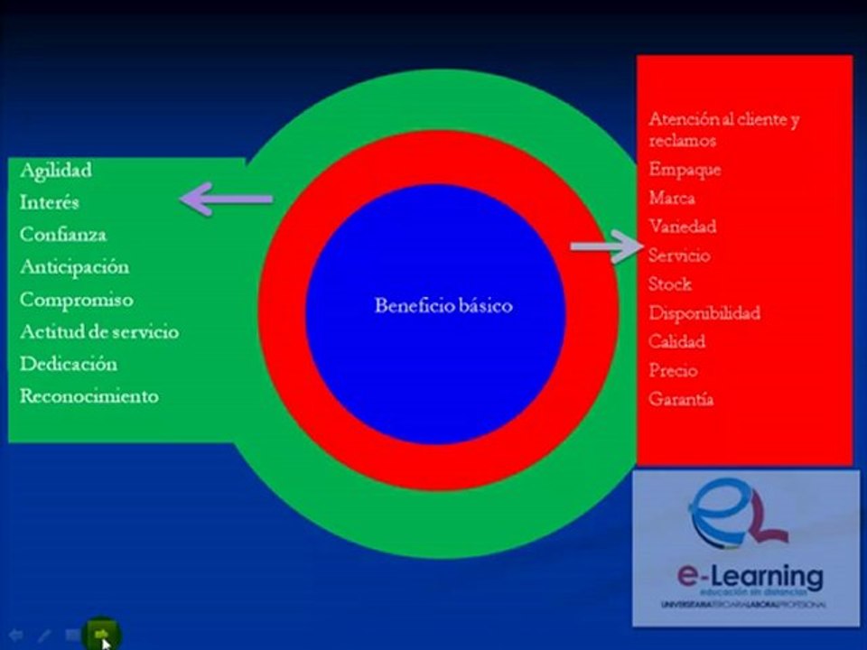 Clase2-Video1