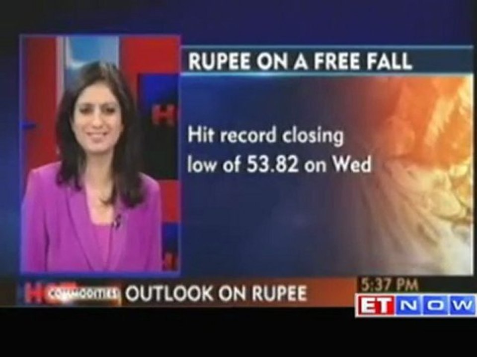Rupee on a free fall
