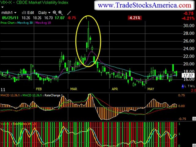 Best Stock Trading Site