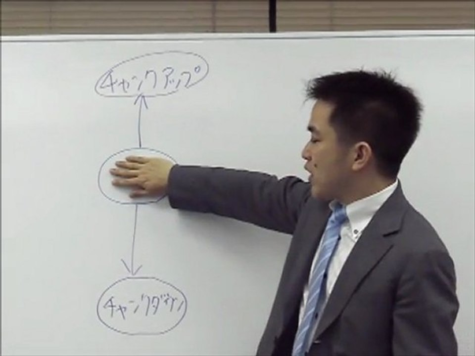 NLP