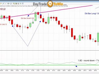 Sometimes Day Traders Get It Right Webinar