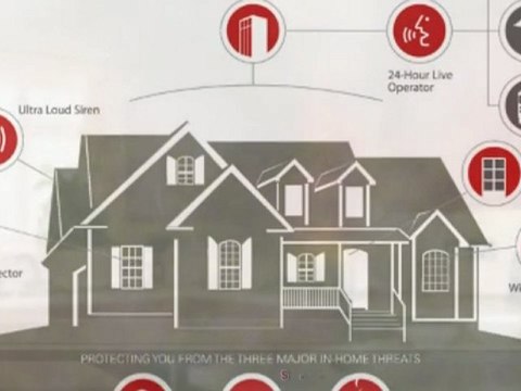 Security Alarm | Summerlin Security Home & Office | Las Vegas, NV 89144