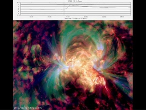 Eruption solaire 10 mai 2012