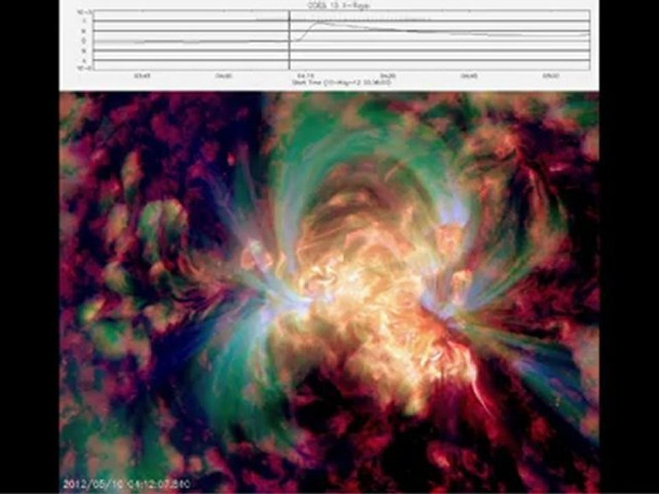 Eruption solaire 10 mai 2012