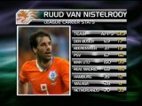 Si ritira Ruud Van Nistelrooy