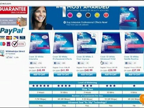Efficient crest white strips Tactics - Some Emerging Options