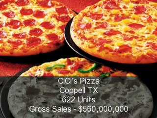 Top 10 Pizza Chains (Facts and Coup (640x480)