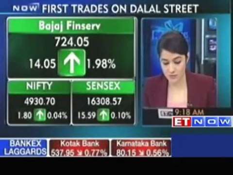 Sensex opens flat - Realty,metals,auto gain