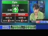 Markets open in red, Sensex , Nifty down